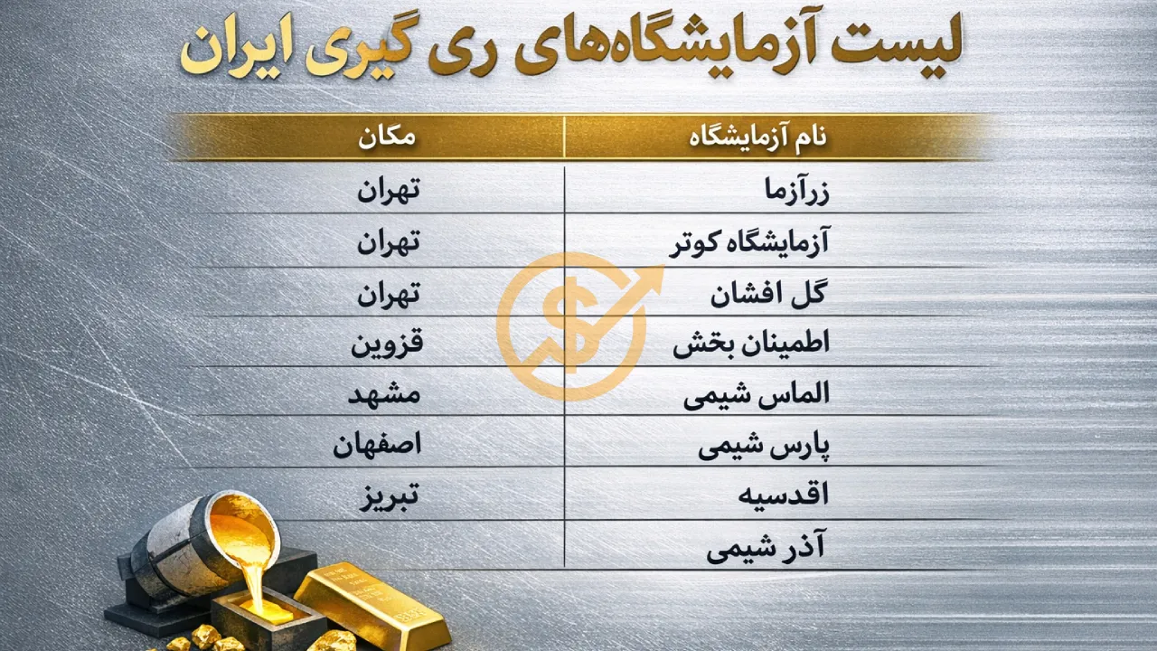 لیست آزمایشگاههای ری گیری ایران؛ لیست کامل و بهروز 1404