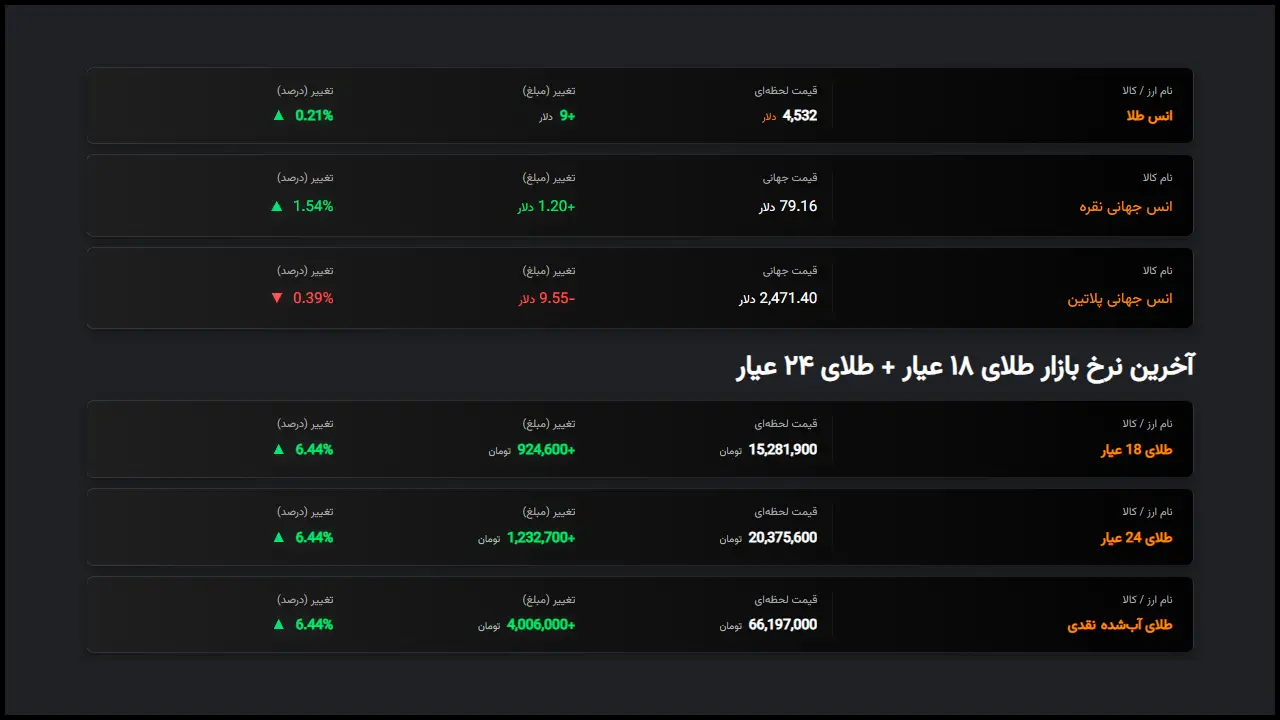 قیمت طلا امروز