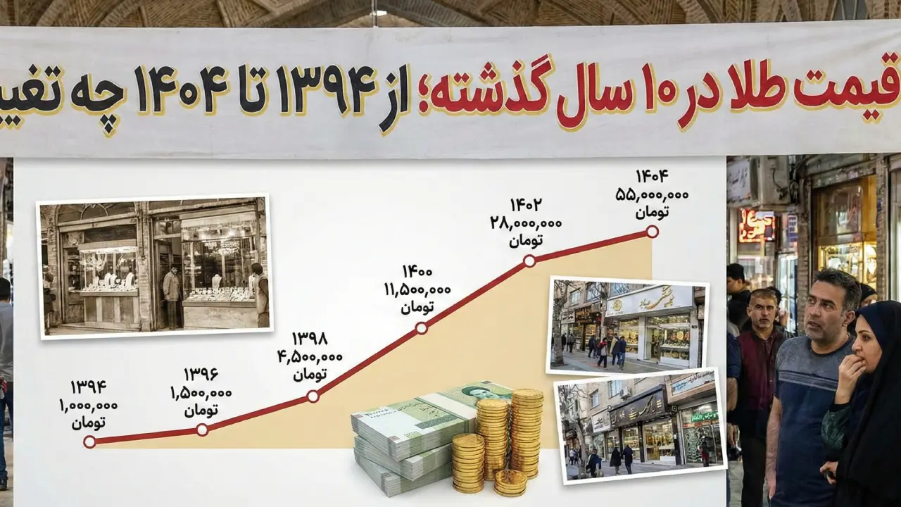 نمودار قیمت طلا در 10 سال گذشته