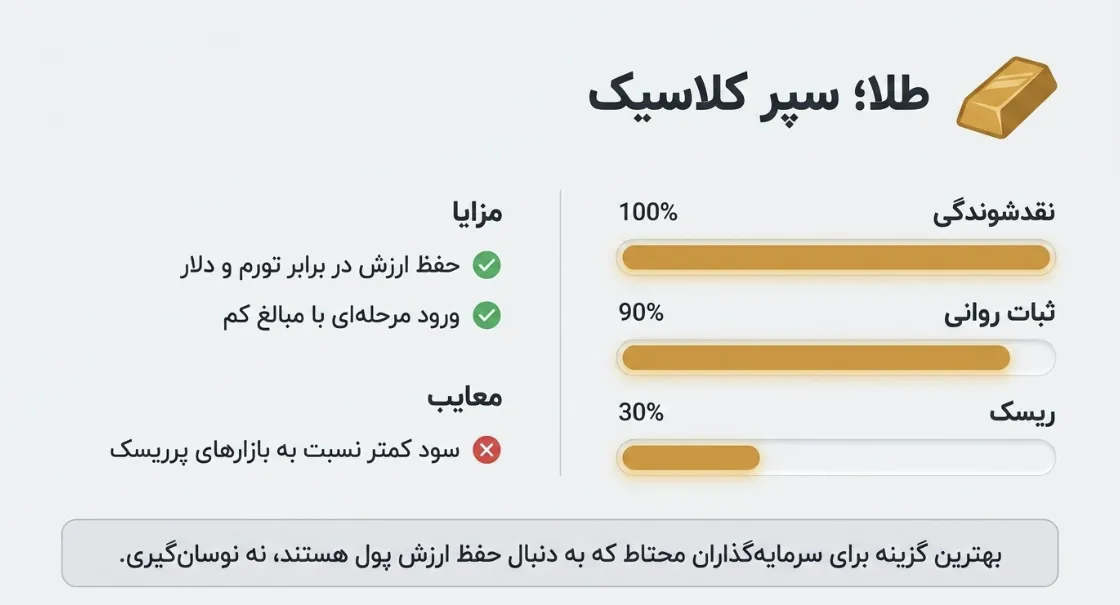 مزایا و معایب طلا برای سرمایه گذاری