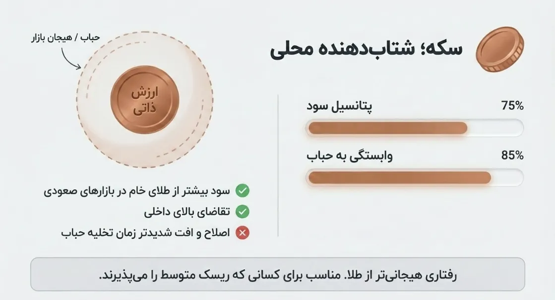 مزایا و معایب سکه برای سرمایه گذاری