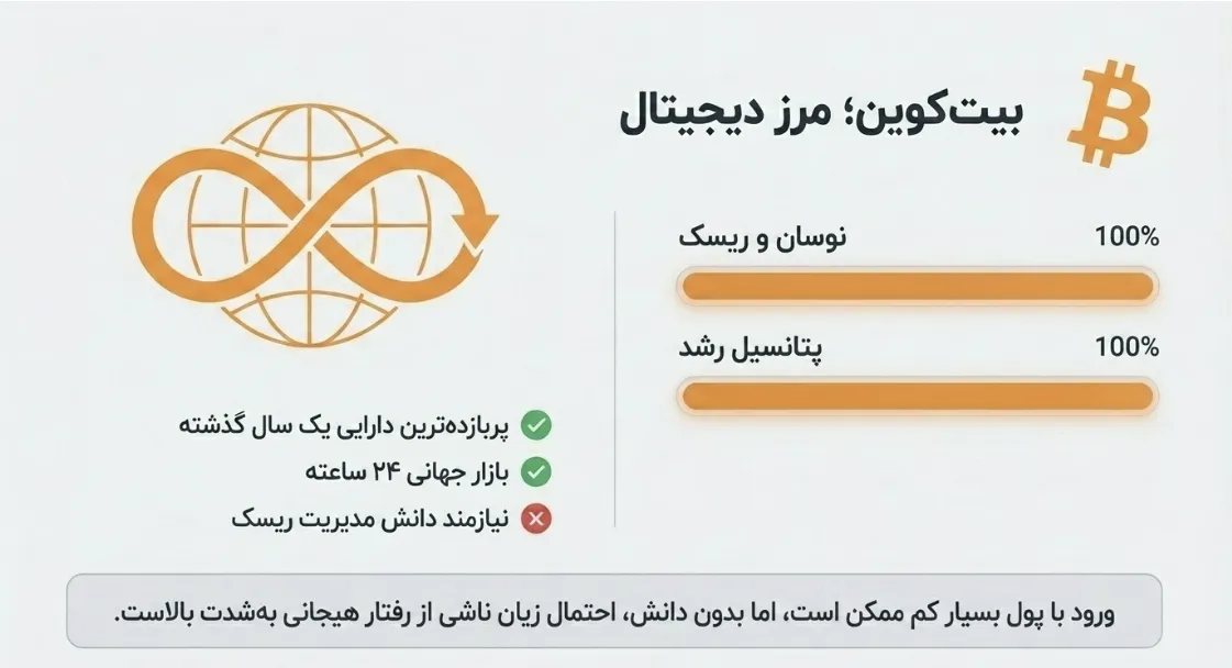 مزایا و معایب بیت کوین برای سرمایه گذاری