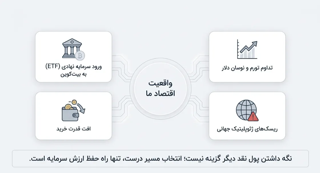 چرا مقایسه طلا سکه و بیت کوین مهم است