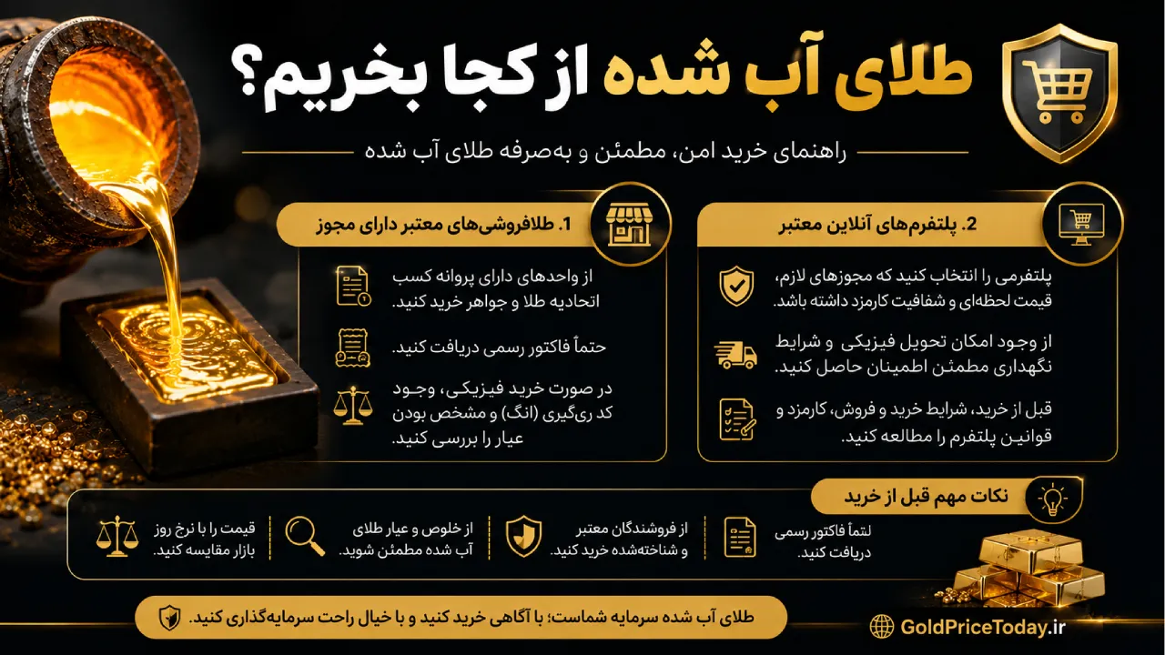 طلای آب شده از کجا بخریم