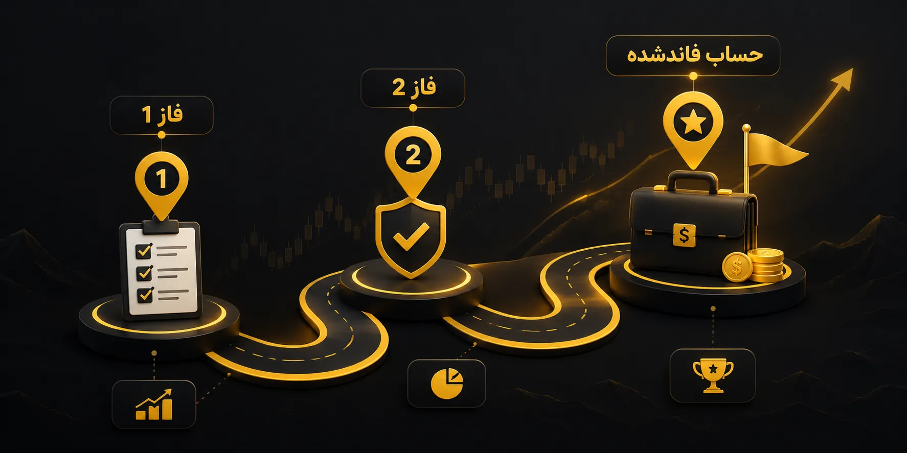 انتخاب شرکت مناسب پراپ - پراپ کده
